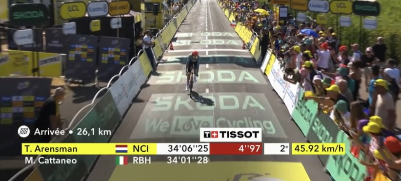Tour de France 2026: Remco Evenepoel vence a 16ª etapa, Lipowitz abandona; confira os resultados e a chegada 6 girodociclismo.com.br tour de france 2026 remco evenepoel vence o contrarrelogio da 16a etapa confira os resultados e a chegada image 17