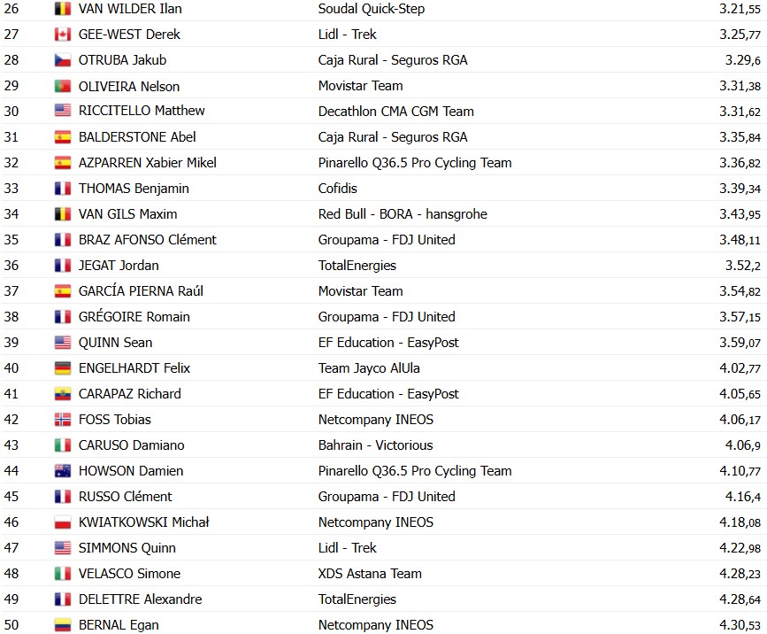 Tour de France 2026: Remco Evenepoel vence a 16ª etapa, Lipowitz abandona; confira os resultados e a chegada 11 girodociclismo.com.br tour de france 2026 remco evenepoel vence o contrarrelogio da 16a etapa confira os resultados e a chegada image 28