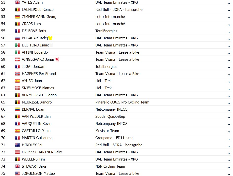 Tour de France 2026: Resultados da 7ª etapa, Tim Merlier vence no sprint e Tadej Pogacar mantém a liderança; assista a chegada 10 girodociclismo.com.br tour de france 2026 resultados da 7a etapa tim merlier vence no sprint e tadej pogacar mantem a lideranca assista a chegada image 4