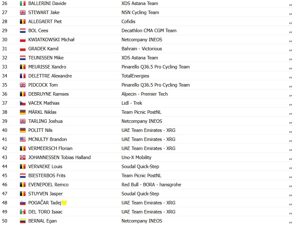 girodociclismo.com.br tour de france 2026 soren waerenskjold bate sprint massivo e vence a 11a etapa tadej pogacar segue na lideranca confira os resultados e a chegada image 7