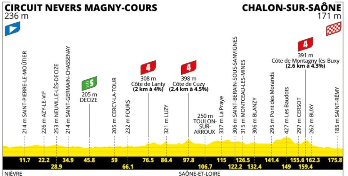 Tour de France 2026: Tim Merlier vence a 12ª etapa marcada por grande queda no final, Tadej Pogacar segue líder; confira os resultados e a chegada 2 girodociclismo.com.br tour de france 2026 soren waerenskjold vence a 12a etapa tadej pogacar segue na lideranca confira os resultados e a chegada image