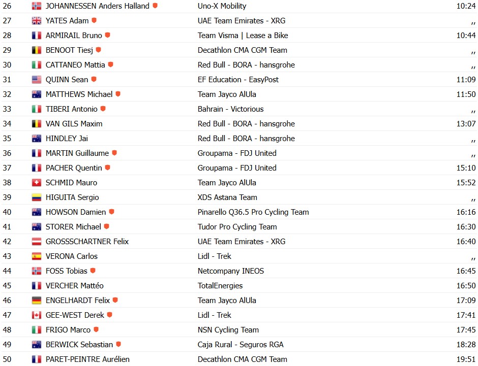 Tour de France 2026: Tadej Pogacar dá show e vence a 19ª etapa no Alpe d'Huez, confira os resultados e a chegada 13 girodociclismo.com.br tour de france 2026 tadej pogacar da show e vence a 19a etapa no alpe dhuez confira os resultados e a chegada image 6