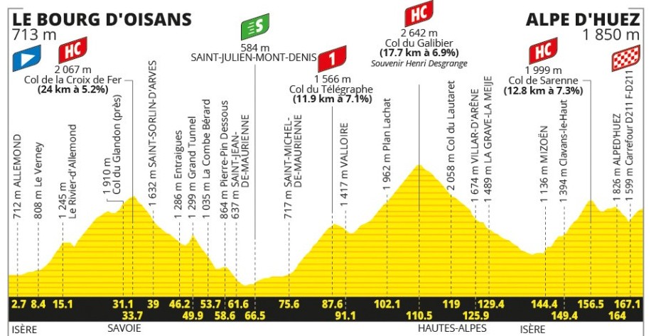 girodociclismo.com.br tour de france 2026 tadej pogacar da show e vence a 20a etapa no alpe dhuez confira os resultados e a chegada image