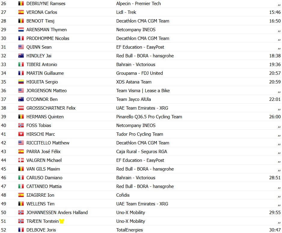 girodociclismo.com.br tour de france 2026 tadej pogacar da show vence a 6a etapa e assume a lideranca confira os resultados e a chegada image