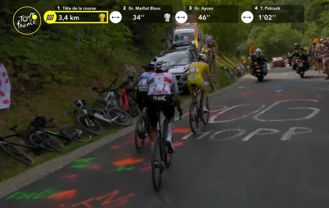 Tour de France 2026: Remco Evenepoel bate Pogacar e vence a 15ª etapa, Jonas Vingegaard abandona; confira os resultados e a chegada 9 girodociclismo.com.br tour de france 2026 tadej pogacar imbativel vence a 15a etapa e amplia a lideranca confira os resultados e a chegada image 28