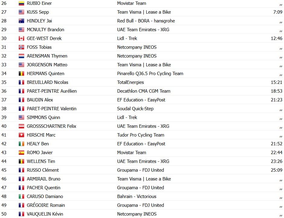 girodociclismo.com.br tour de france 2026 tadej pogacar vence a 10a etapa e amplia a lideranca confira os resultados e a chegada image 40