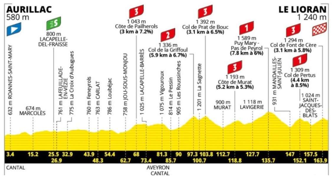 girodociclismo.com.br tour de france 2026 tadej pogacar vence a 10a etapa e amplia a lideranca confira os resultados e a chegada image