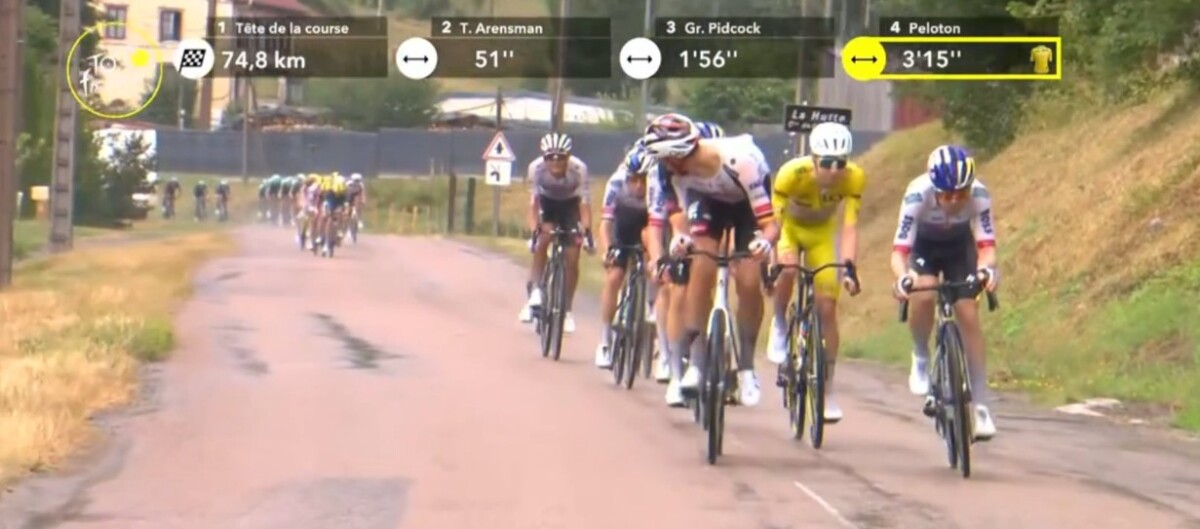 Tour de France 2026: Tadej Pogacar vence a 14ª etapa e amplia a liderança; confira os resultados e a chegada 6 girodociclismo.com.br tour de france 2026 tadej pogacar vence a 14a etapa e amplia a lideranca confira os resultados e a chegada image 30