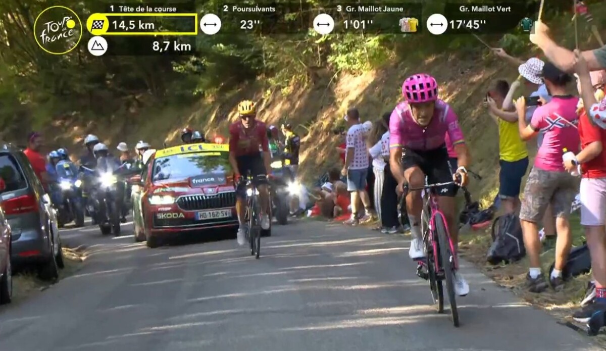 Tour de France 2026: Tadej Pogacar vence a 14ª etapa e amplia a liderança; confira os resultados e a chegada 8 girodociclismo.com.br tour de france 2026 tadej pogacar vence a 14a etapa e amplia a lideranca confira os resultados e a chegada image 47