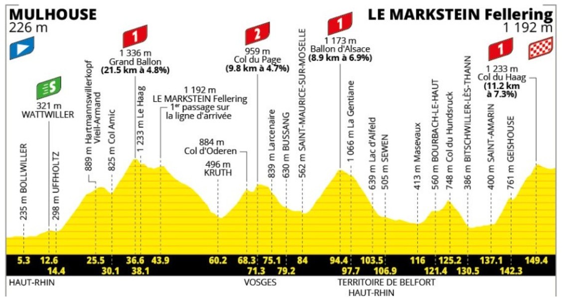 Tour de France 2026: Tadej Pogacar vence a 14ª etapa e amplia a liderança; confira os resultados e a chegada 2 girodociclismo.com.br tour de france 2026 tadej pogacar vence a 14a etapa e amplia a lideranca confira os resultados e a chegada image
