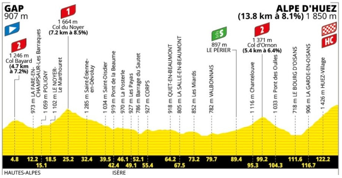 Tour de France 2026: Tadej Pogacar dá show e vence a 19ª etapa no Alpe d'Huez, confira os resultados e a chegada 2 girodociclismo.com.br tour de france 2026 tadej pogacar vence a 18a etapa tadej pogacar perde gregario confira os resultados e a chegada image