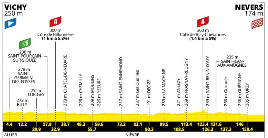 girodociclismo.com.br tour de france 2026 tim merlier vence a 11a etapa tadej pogacar segue na lideranca confira os resultados e a chegada image