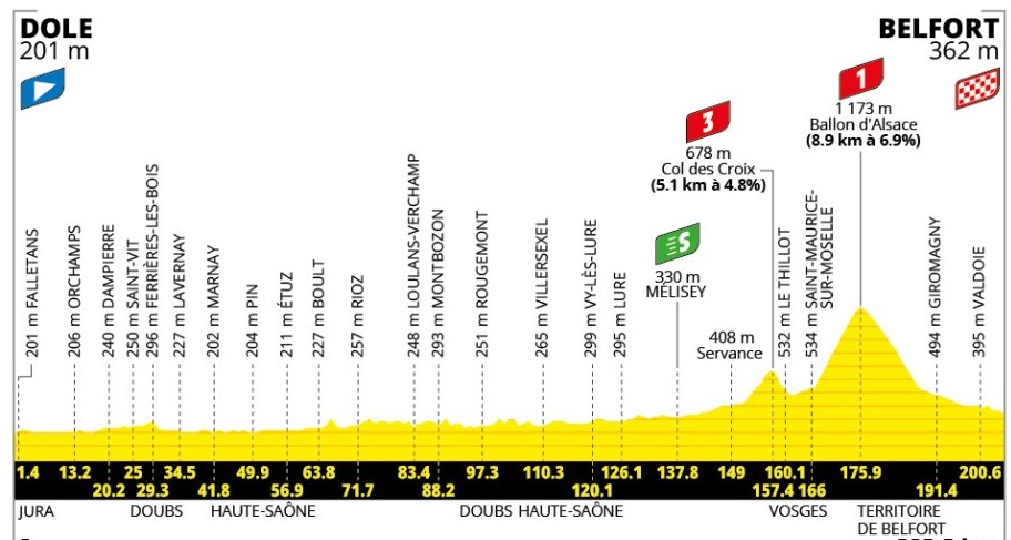 Tour de France 2026: Fuga triunfa e Mauro Schmid vence a 13ª etapa, Tadej Pogacar segue líder; confira os resultados e a chegada 2 girodociclismo.com.br tour de france 2026 tim merlier vence a 13a etapa tadej pogacar segue lider confira os resultados e a chegada image