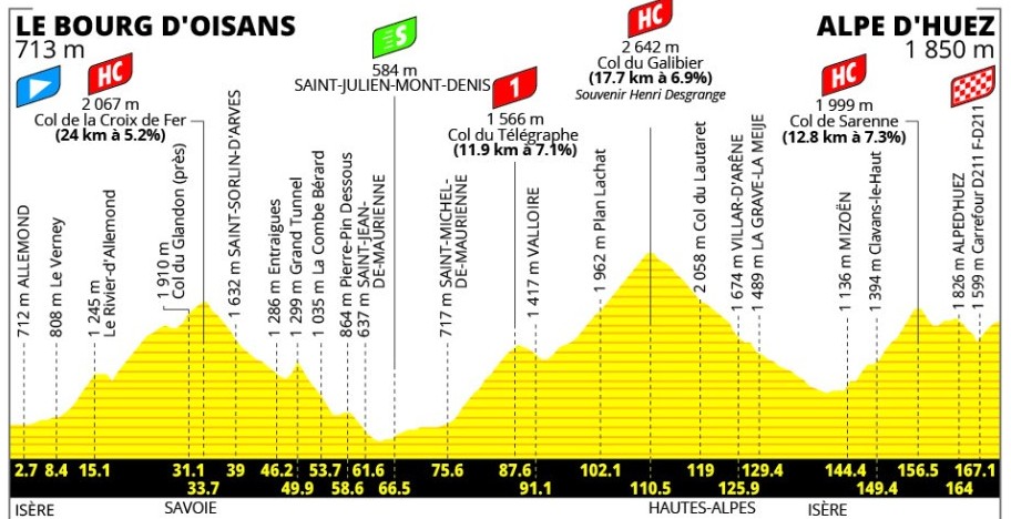 Tour de France 2026: UAE Emirates projeta semana decisiva "a etapa mais dura da história do Tour de France" 4 girodociclismo.com.br tour de france 2026 uae emirates faz balanco positivo antes dos alpes e reforca prioridade com tadej pogacar image 3