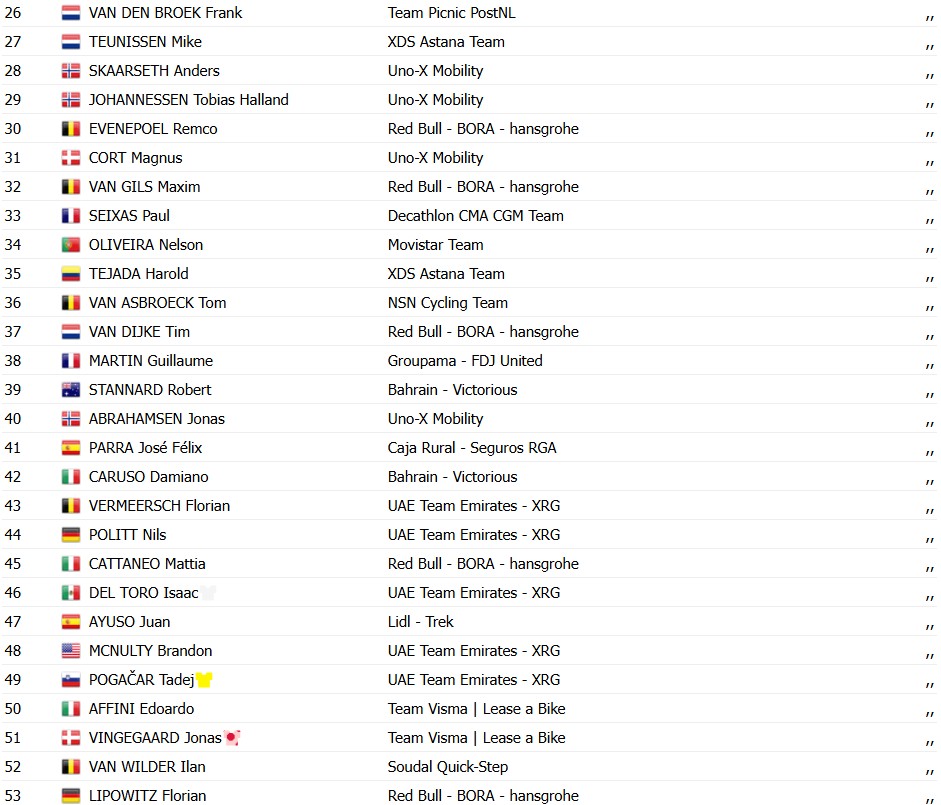 girodociclismo.com.br tour de france 2026 vence a 8a etapa no sprint tadej pogacar segue na lideranca confira os resultados e a chegada image 32