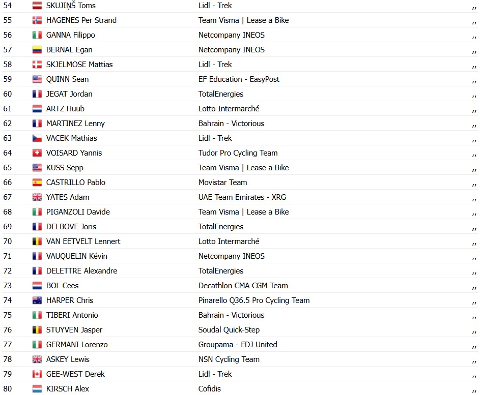 girodociclismo.com.br tour de france 2026 vence a 8a etapa no sprint tadej pogacar segue na lideranca confira os resultados e a chegada image 34