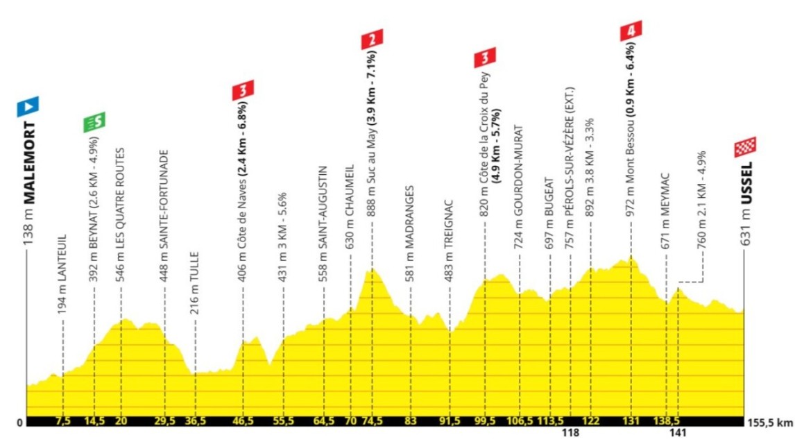 Tour de France 2026: Fuga triunfa e Mathieu van der Poel vence a 9ª etapa, Tadej Pogacar mantém a Maillot Jaune; confira os resultados e a chegada 2 girodociclismo.com.br tour de france 2026 vence a 9a etapa tadej pogacar mantem a maillot jaune confira os resultados e a chegada image