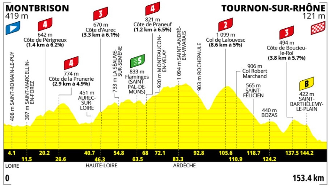 girodociclismo.com.br tour de france feminino 2026 confira o percurso completo image 10
