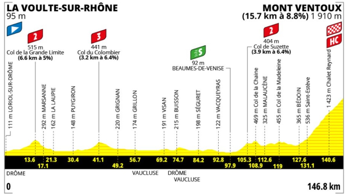 girodociclismo.com.br tour de france feminino 2026 confira o percurso completo image 13