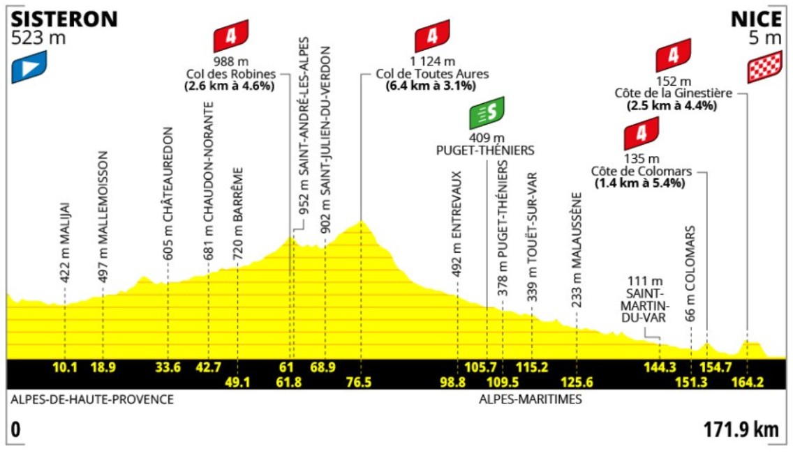 girodociclismo.com.br tour de france feminino 2026 confira o percurso completo image 14