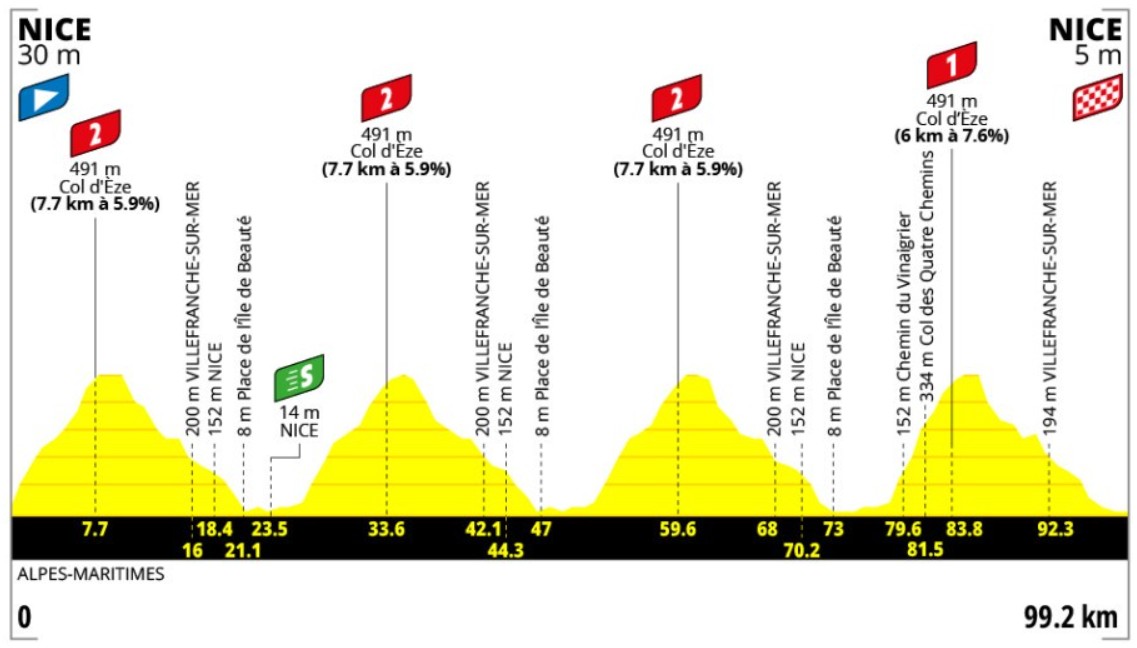 girodociclismo.com.br tour de france feminino 2026 confira o percurso completo image 16