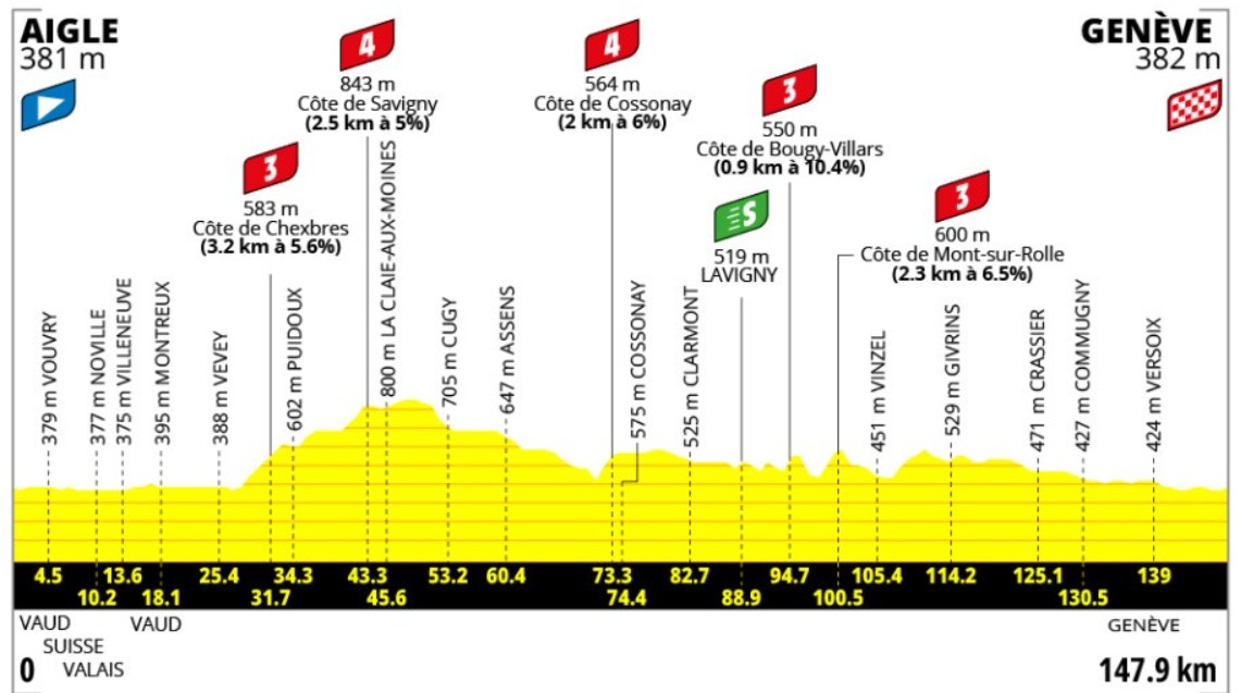 girodociclismo.com.br tour de france feminino 2026 confira o percurso completo image 2