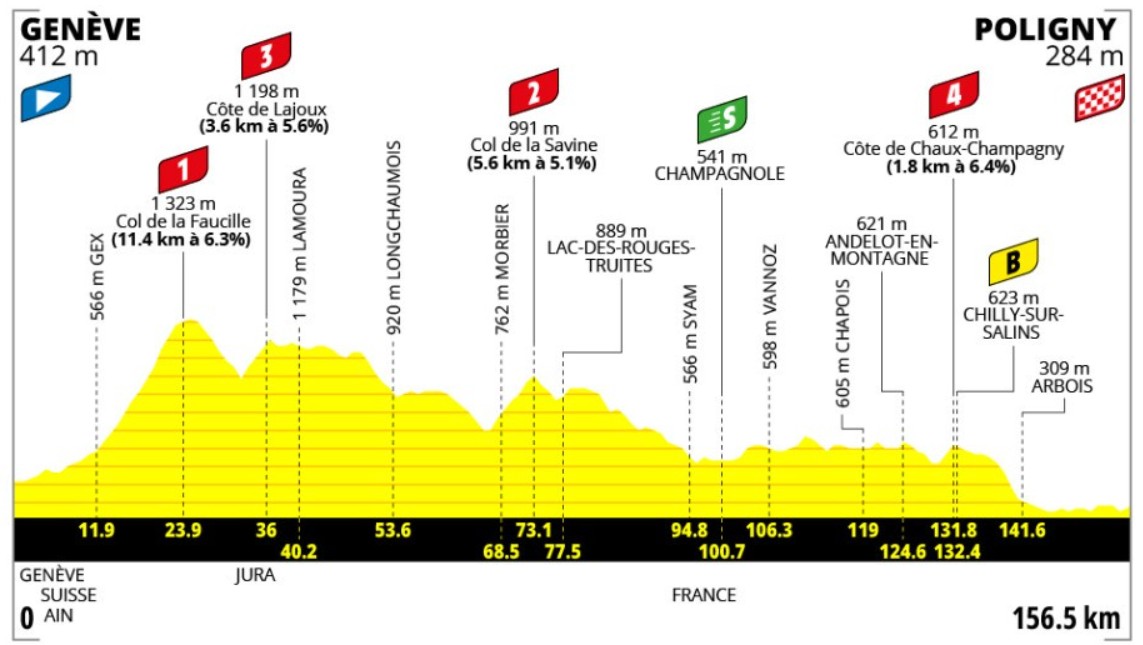 girodociclismo.com.br tour de france feminino 2026 confira o percurso completo image 4