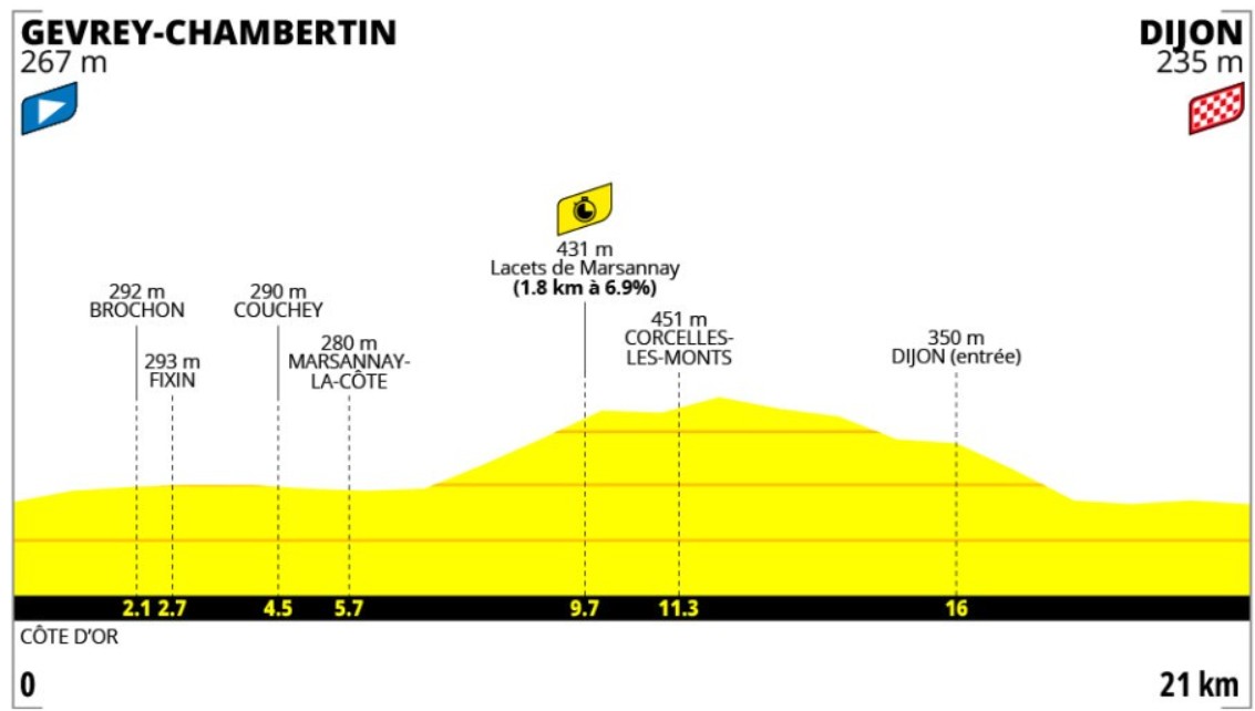 girodociclismo.com.br tour de france feminino 2026 confira o percurso completo image 6