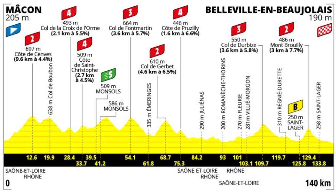 girodociclismo.com.br tour de france feminino 2026 confira o percurso completo image 8
