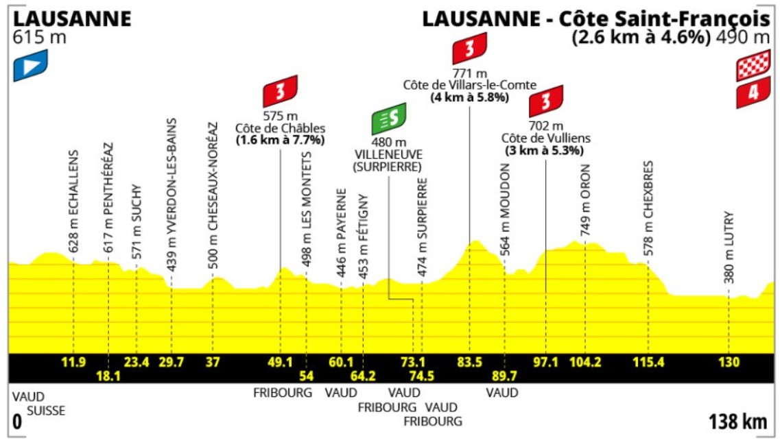 girodociclismo.com.br tour de france feminino 2026 confira o percurso completo image