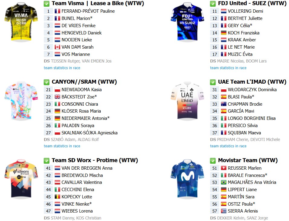 Tour de France Feminino 2026: onde assistir, start list final com a numeração das ciclistas e todas as etapas 3 girodociclismo.com.br tour de france feminino 2026 onde assistir confira o start list final com a numeracao das ciclistas e todas as etapas image 5