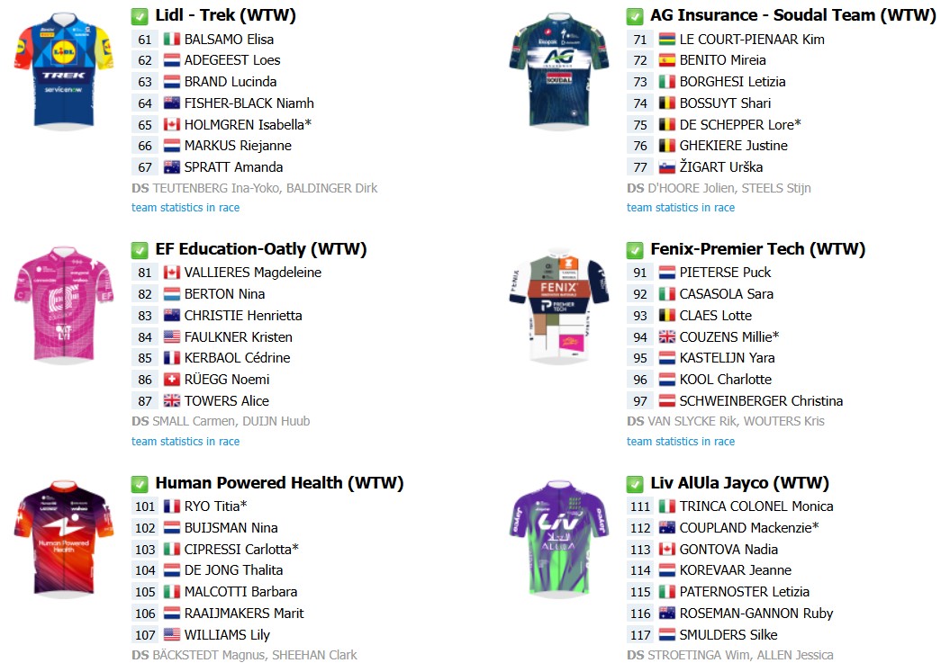 Tour de France Feminino 2026: onde assistir, start list final com a numeração das ciclistas e todas as etapas 4 girodociclismo.com.br tour de france feminino 2026 onde assistir confira o start list final com a numeracao das ciclistas e todas as etapas image 7