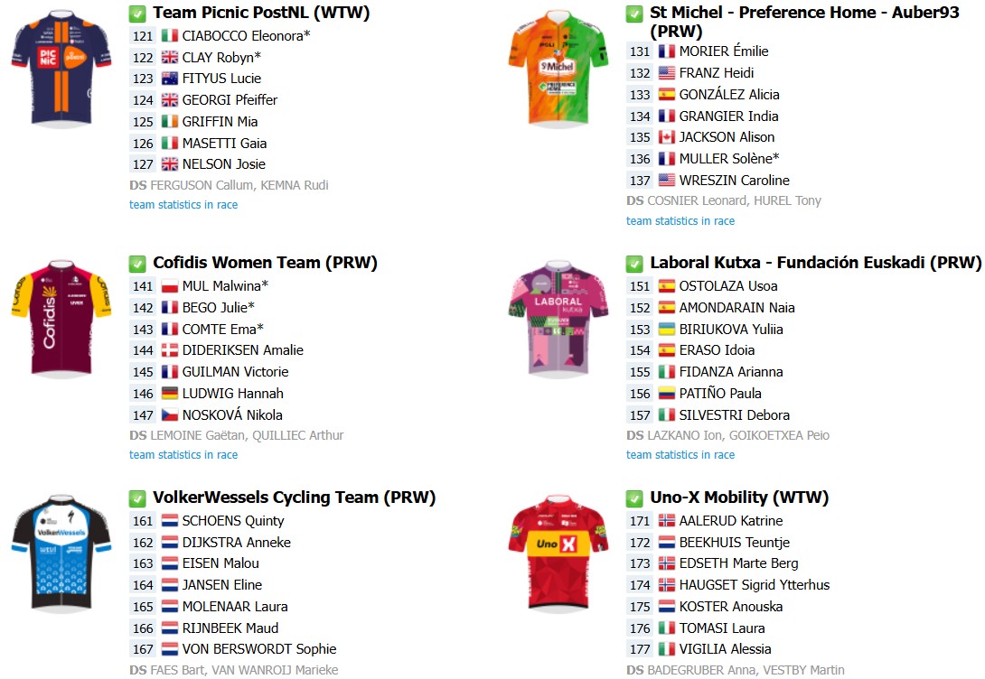Tour de France Feminino 2026: onde assistir, start list final com a numeração das ciclistas e todas as etapas 5 girodociclismo.com.br tour de france feminino 2026 onde assistir confira o start list final com a numeracao das ciclistas e todas as etapas image 8