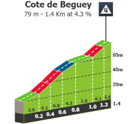 girodociclismo.com.br tour de france velocistas voltam ao protagonismo na 7a etapa rumo a bordeaux image 3