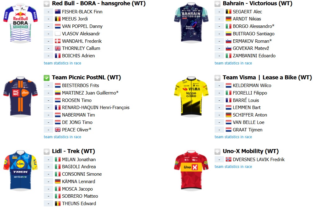 Tour de Pologne 2026 terá João Almeida e poderoso start list, confira a prévia da prova com todas etapas 11 girodociclismo.com.br tour de pologne 2026 com joao almeida e poderoso start list confira a previa da prova image 3