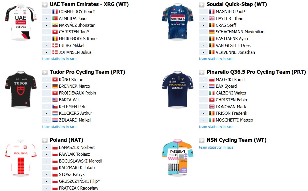 Tour de Pologne 2026 terá João Almeida e poderoso start list, confira a prévia da prova com todas etapas 12 girodociclismo.com.br tour de pologne 2026 com joao almeida e poderoso start list confira a previa da prova image 4