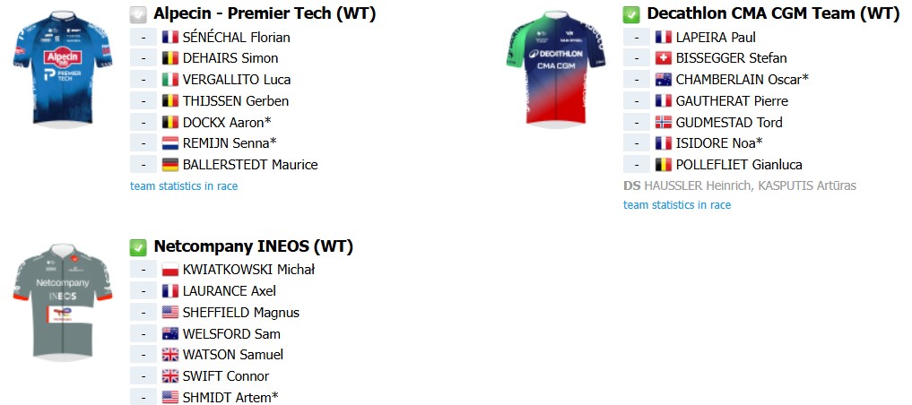 Tour de Pologne 2026 terá João Almeida e poderoso start list, confira a prévia da prova com todas etapas 13 girodociclismo.com.br tour de pologne 2026 com joao almeida e poderoso start list confira a previa da prova image 5