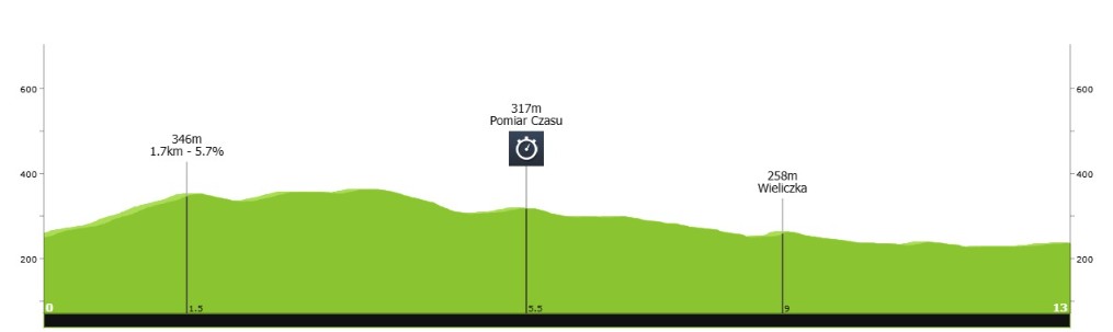Tour de Pologne 2026 terá João Almeida e poderoso start list, confira a prévia da prova com todas etapas 9 girodociclismo.com.br tour de pologne 2026 confira a previa completa das sete etapas da edicao que atravessara a polonia de norte a sul image 8