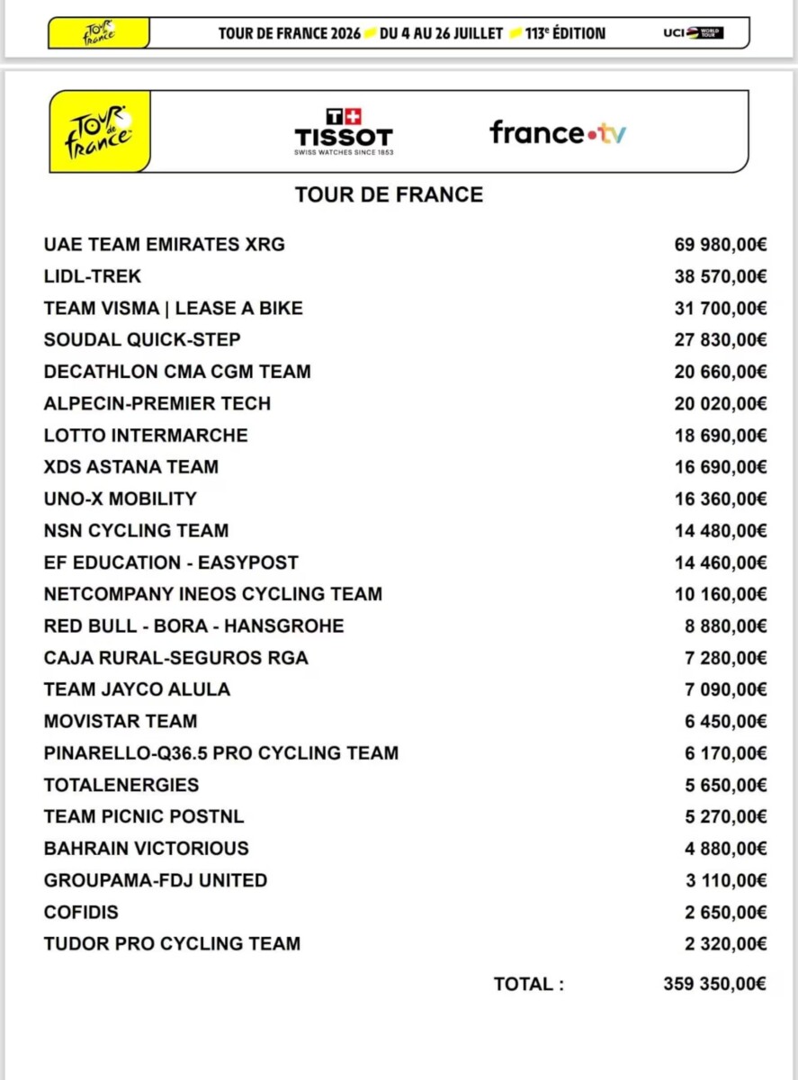girodociclismo.com.br uae emirates xrg lidera premiacao por equipes apos nove etapas do tour de france 2026 image