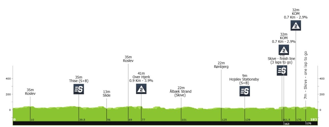 girodociclismo.com.br wout van aert vence a 2a etapa do tour da dinamarca apos polemica confira os resultados e a chegada image 14