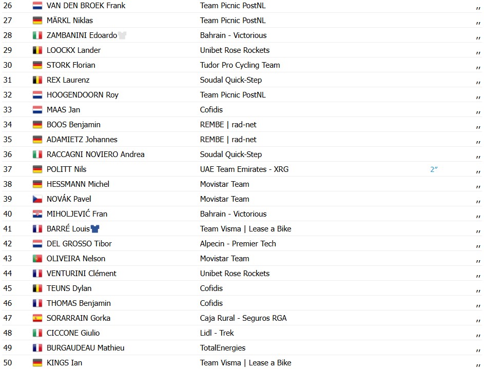 girodociclismo.com.br alessio magagnotti bate paul magnier e vence a 2a etapa do deutschland tour iuri leitao e top 3 resultados e chegada image 3