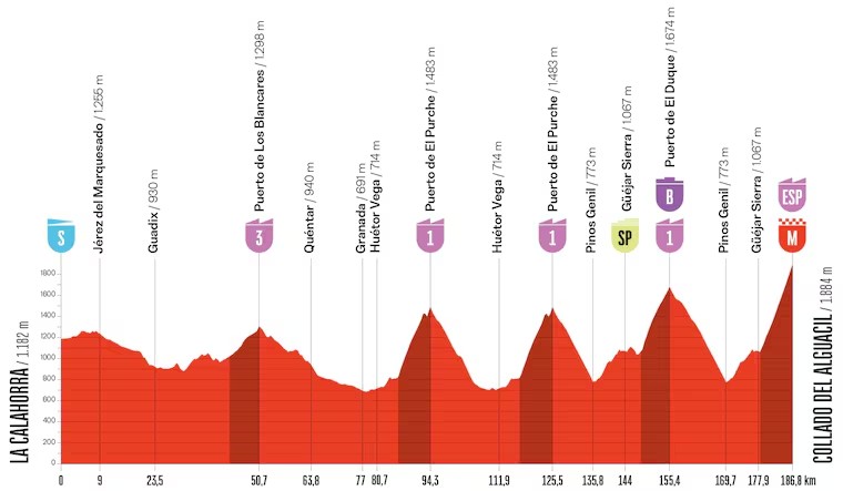girodociclismo.com.br etapa rainha da vuelta a espana sofre alteracao confira o novo percurso image
