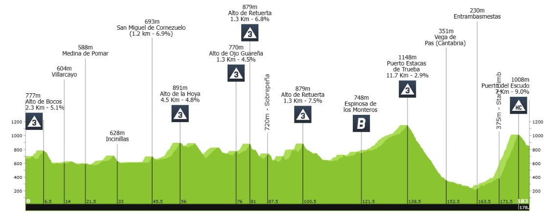 girodociclismo.com.br felix gall vence a 3a etapa da vuelta a burgos e assume a lideranca confira os resultados e a chegada image 7