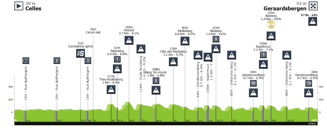 girodociclismo.com.br jenno berckmoes vence etapa rainha do renewi tour e assume lideranca image