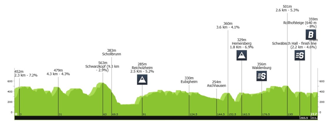 girodociclismo.com.br louis barre vence a 1a etapa do deuschtland tour isaac del toro perde a lideranca confira os resultados e a chegada image