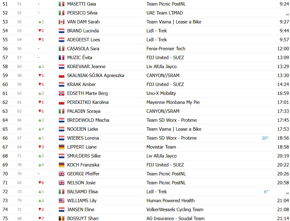 girodociclismo.com.br marlen reusser vence o contrarrelogio e assume a lideranca do tour de france femmes image 10