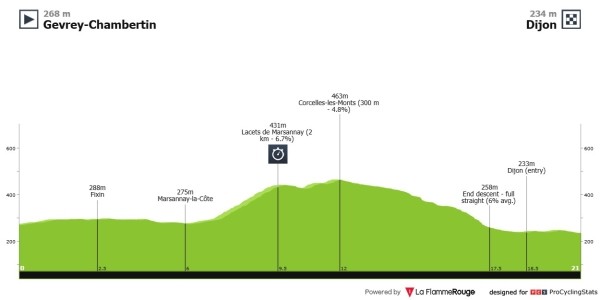 girodociclismo.com.br marlen reusser vence o contrarrelogio e assume a lideranca do tour de france femmes image 12