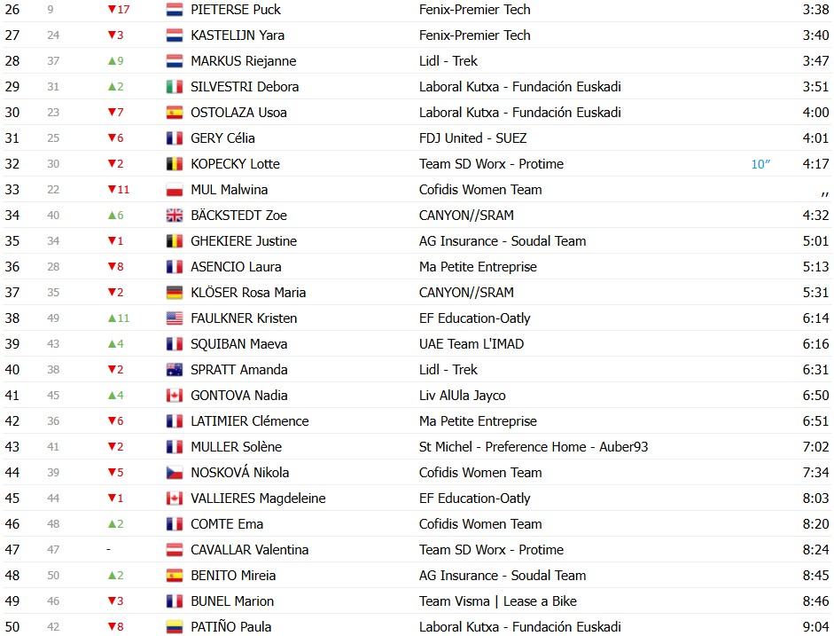 girodociclismo.com.br marlen reusser vence o contrarrelogio e assume a lideranca do tour de france femmes image 8