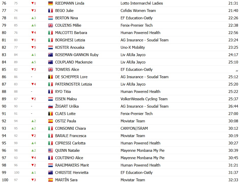 girodociclismo.com.br marlen reusser vence o contrarrelogio e assume a lideranca do tour de france femmes image 9