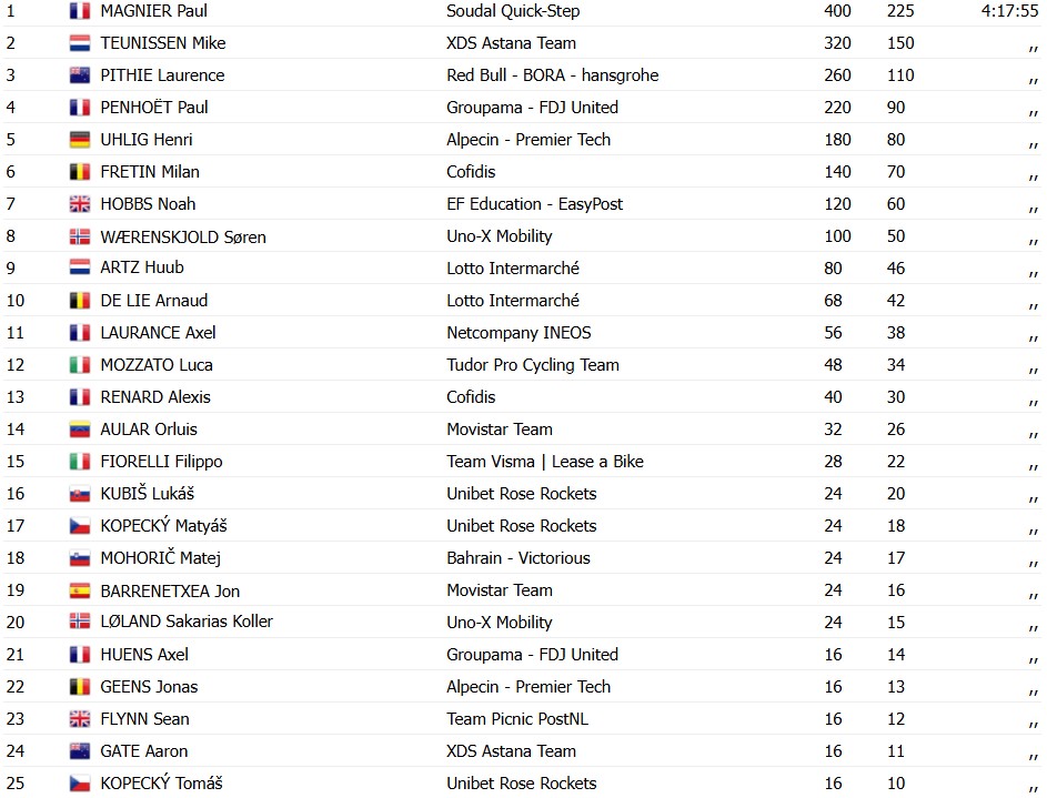 girodociclismo.com.br paul magnier supera os rivais e vence a adac cyclassics image 13